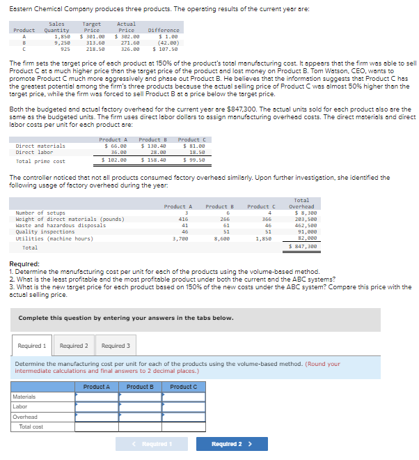 Eastern Chemical Company produces three products. The operating results of the current year are:
Actual
Price
$382.00
271.60
326.00
Sales
Product Quantity
A
B
C
1,858
9,250
925
Direct materials
Direct labor
Total prime cost
Target
Price
$ 301.00
313.60
218.50
The firm sets the target price of each product at 150% of the product's total manufacturing cost. It appears that the firm was able to sell
Product Cat a much higher price than the target price of the product and lost money on Product B. Tom Watson, CEO, wants to
promote Product C much more aggressively and phase out Product B. He believes that the information suggests that Product C has
the greatest potential among the firm's three products because the actual selling price of Product C was almost 50% higher than the
target price, while the firm was forced to sell Product B at a price below the target price.
Both the budgeted and actual factory overhead for the current year are $847,300. The actual units sold for each product also are the
same as the budgeted units. The firm uses direct labor dollars to assign manufacturing overhead costs. The direct materials and direct
labor costs per unit for each product are:
Number of setups
Weight of direct materials (pounds)
Waste and hazardous disposals
Quality inspections
Utilities (machine hours)
Total
Product A
$ 66.00
36.00
$ 182.00
Difference
$ 1.00
The controller noticed that not all products consumed factory overhead similarly. Upon further investigation, she identified the
following usage of factory overhead during the year:
Materials
Labor
Overhead
(42.80)
$ 187.50
Required 1 Required 2
Total cost
Product B
$ 130.40
28.09
$ 158.40
Product A
Complete this question by entering your answers in the tabs below.
Product
$ 81.00
18.50
$ 99.50
Product A Product B
3
6
266
416
41
61
46
3,780
Product B
Required:
1. Determine the manufacturing cost per unit for each of the products using the volume-based method.
2. What is the least profitable and the most profitable product under both the current and the ABC systems?
3. What is the new target price for each product based on 150% of the new costs under the ABC system? Compare this price with the
actual selling price.
51
8,600
Required 3
Determine the manufacturing cost per unit for each of the products using the volume-based method. (Round your
intermediate calculations and final answers to 2 decimal places.)
Product C
< Required 1
Product C
4
366
46
51
1,850
Total
Overhead
Required 2 >
$ 8,300
283,588
462,580
91,080
82,080
$ 847,380