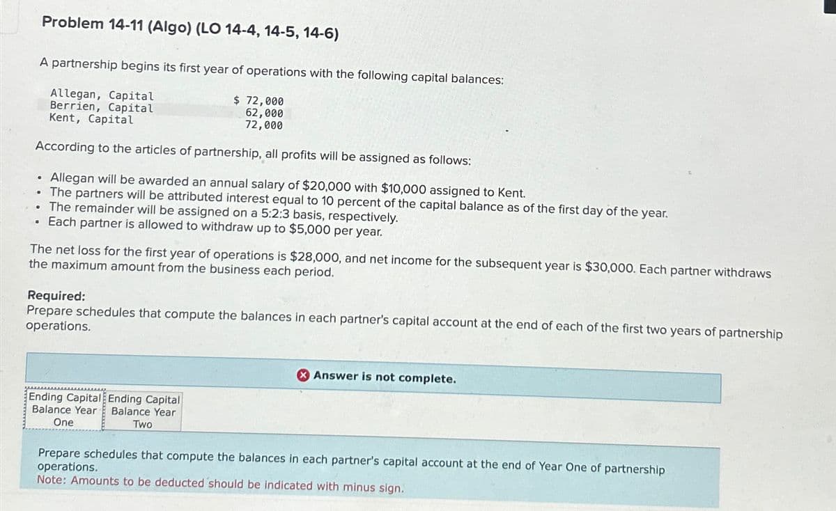 A partnership begins its first year of operations with the following capital balances:
$ 72,000
Allegan, Capital
Berrien, Capital
Kent, Capital
62,000
72,000
According to the articles of partnership, all profits will be assigned as follows:
Allegan will be awarded an annual salary of $20,000 with $10,000 assigned to Kent.
The partners will be attributed interest equal to 10 percent of the capital balance as of the first day of the year.
The remainder will be assigned on a 5:2:3 basis, respectively.
Each partner is allowed to withdraw up to $5,000 per year.
●
•
Problem 14-11 (Algo) (LO 14-4, 14-5, 14-6)
.
.
The net loss for the first year of operations is $28,000, and net income for the subsequent year is $30,000. Each partner withdraws
the maximum amount from the business each period.
Required:
Prepare schedules that compute the balances in each partner's capital account at the end of each of the first two years of partnership
operations.
Ending Capital Ending Capital
Balance Year Balance Year
One
Two
X Answer is not complete.
Prepare schedules that compute the balances in each partner's capital account at the end of Year One of partnership
operations.
Note: Amounts to be deducted should be indicated with minus sign.