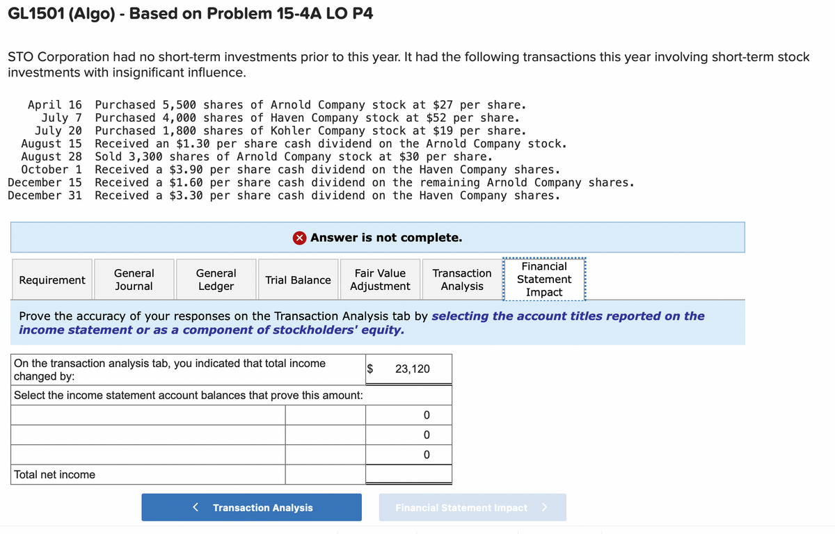 GL1501 (Algo) - Based on Problem 15-4A LO P4
STO Corporation had no short-term investments prior to this year. It had the following transactions this year involving short-term stock
investments with insignificant influence.
April 16 Purchased 5,500 shares of Arnold Company stock at $27 per share.
Purchased 4,000 shares of Haven Company stock at $52 per share.
Purchased 1,800 shares of Kohler Company stock at $19 per share.
Received an $1.30 per share cash dividend on the Arnold Company stock.
Sold 3,300 shares of Arnold Company stock at $30 per share.
August 15
August 28
October 1
December 15 Received a $1.60 per share cash dividend on the remaining Arnold Company shares.
December 31 Received a $3.30 per share cash dividend on the Haven Company shares.
Received a $3.90 per share cash dividend on the Haven Company shares.
July 7
July 20
Requirement
General
Journal
General
Ledger
Total net income
X Answer is not complete.
Trial Balance
Fair Value
Adjustment
On the transaction analysis tab, you indicated that total income
changed by:
Select the income statement account balances that prove this amount:
Prove the accuracy of your responses on the Transaction Analysis tab by selecting the account titles reported on the
income statement or as a component of stockholders' equity.
Transaction Analysis
$ 23,120
Transaction
Analysis
0
0
0
Financial
Statement
Impact
Financial Statement Impact