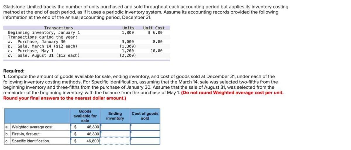 Gladstone Limited tracks the number of units purchased and sold throughout each accounting period but applies its inventory costing
method at the end of each period, as if it uses a periodic inventory system. Assume its accounting records provided the following
information at the end of the annual accounting period, December 31.
Transactions
Beginning inventory, January 1
Transactions during the year:
a. Purchase, January 30
b.
Sale, March 14 ($12 each)
c.
Purchase, May 1
d. Sale, August 31 ($12 each)
Units
1,800
Unit Cost
$ 6.00
3,000
(1,300)
1,200
(2,200)
8.00
10.00
Required:
1. Compute the amount of goods available for sale, ending inventory, and cost of goods sold at December 31, under each of the
following inventory costing methods. For Specific identification, assuming that the March 14, sale was selected two-fifths from the
beginning inventory and three-fifths from the purchase of January 30. Assume that the sale of August 31, was selected from the
remainder of the beginning inventory, with the balance from the purchase of May 1. (Do not round Weighted average cost per unit.
Round your final answers to the nearest dollar amount.)
Goods
available for
sale
Ending
inventory
Cost of goods
sold
a. Weighted average cost.
$
46,800
b. First-in, first-out.
$
46,800
c. Specific identification.
$
46,800