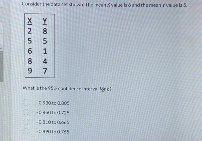 Consider the data set shown. The mean X value is 6 and the mean Y value is 5.
X Y
2
8.
5
1
8.
4
9 7
What is the 95% confidence interval for p?
-0.930 to 0.805
-0.850 to 0.725
-0.810 to 0.665
-0.890 to 0.765
