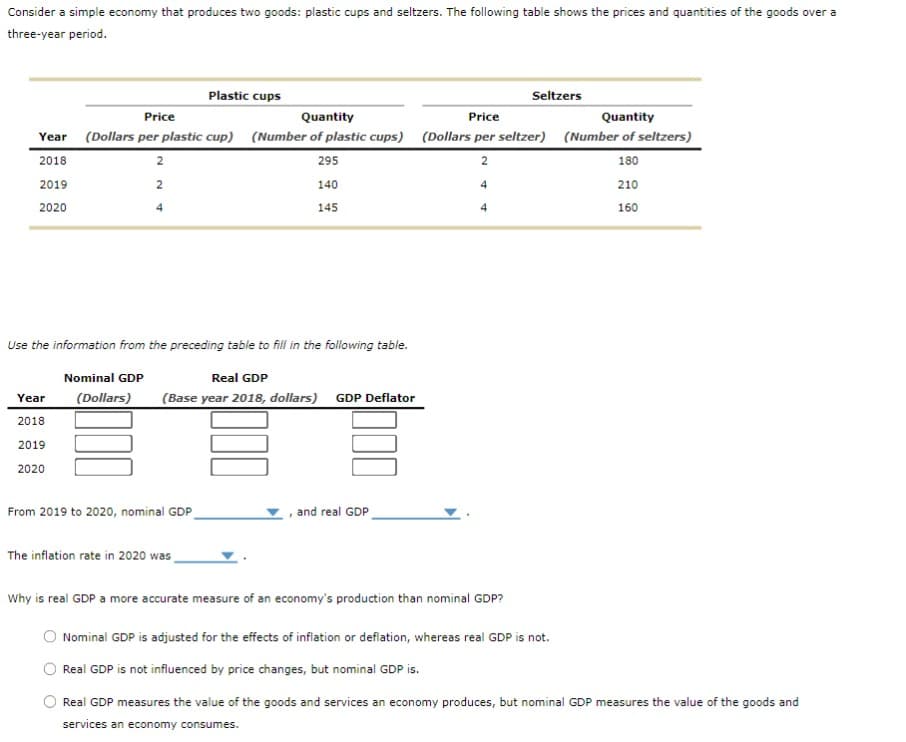 Consider a simple economy that produces two goods: plastic cups and seltzers. The following table shows the prices and quantities of the goods over a
three-year period.
2019
2020
Price
Quantity
Price
Quantity
Year (Dollars per plastic cup) (Number of plastic cups) (Dollars per seltzer) (Number of seltzers)
2018
2
180
4
210
4
160
Year
2018
2
2
4
2019
2020
Use the information from the preceding table to fill in the following table.
Nominal GDP
Real GDP
(Dollars) (Base year 2018, dollars) GDP Deflator
Plastic cups
From 2019 to 2020, nominal GDP
The inflation rate in 2020 was
295
140
145
and real GDP
Seltzers
Why is real GDP a more accurate measure of an economy's production than nominal GDP?
Nominal GDP is adjusted for the effects of inflation or deflation, whereas real GDP is not.
Real GDP is not influenced by price changes, but nominal GDP is.
Real GDP measures the value of the goods and services an economy produces, but nominal GDP measures the value of the goods and
services an economy consumes.