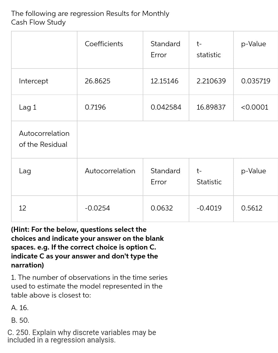 The following are regression Results for Monthly
Cash Flow Study
Coefficients
Standard
t-
Error
statistic
Intercept
26.8625
12.15146
2.210639
Lag 1
0.7196
0.042584 16.89837
Autocorrelation
of the Residual
Lag
Autocorrelation Standard
t-
Error
Statistic
12
-0.0254
0.0632
-0.4019
(Hint: For the below, questions select the
choices and indicate your answer on the blank
spaces. e.g. If the correct choice is option C.
indicate C as your answer and don't type the
narration)
1. The number of observations in the time series
used to estimate the model represented in the
table above is closest to:
A. 16.
B. 50.
C. 250. Explain why discrete variables may be
included in a regression analysis.
p-Value
0.035719
<0.0001
p-Value
0.5612