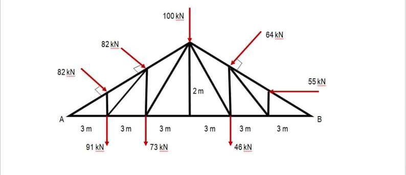 100 kN
64 kN
82 kN
82 kN
55 kN
2m
A
B
3 m
3m
3 m
3 m
3m
3 m
91 kN
73 kN
46 kN
