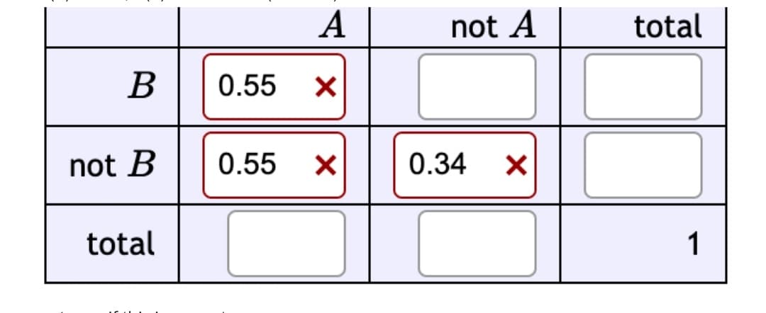 A
not A
total
В
0.55
not B
0.55
0.34
total
1
