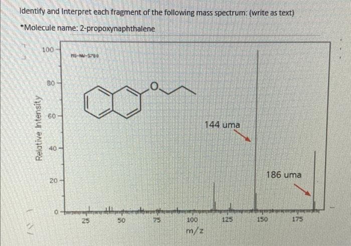 Identify and Interpret each fragment of the following mass spectrum: (write as text)
*Molecule name: 2-propoxynaphthalene
100
BO
60
144 uma
40
186 uma
20-
25
50
75
100
125
150
175
m/z
Relative Intensity
