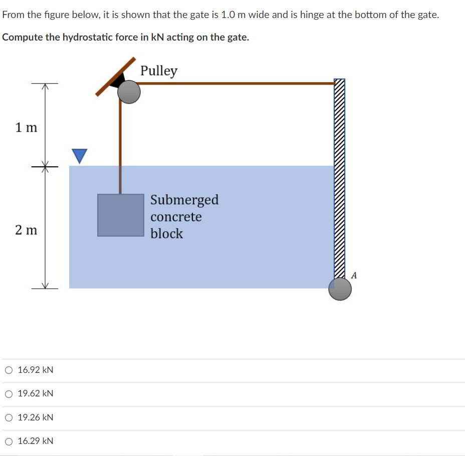 From the figure below, it is shown that the gate is 1.0 m wide and is hinge at the bottom of the gate.
Compute the hydrostatic force in kN acting on the gate.
Pulley
1 m
Submerged
concrete
2 m
block
A
O 16.92 kN
O 19.62 kN
O 19.26 kN
O 16.29 kN
