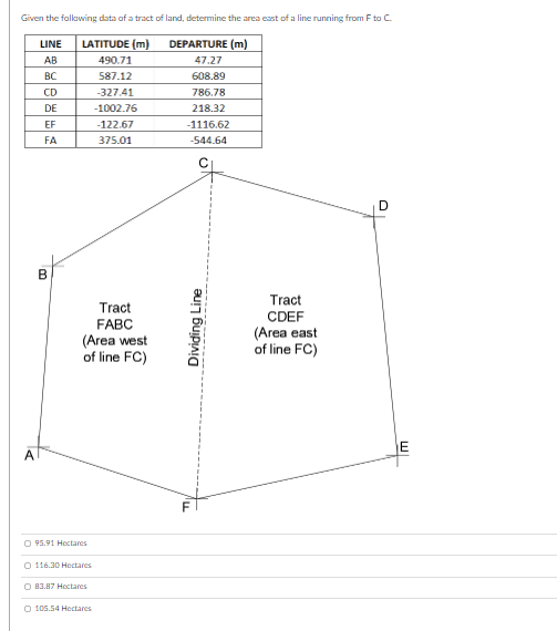 Given the following data of a tract of land, determine the area east of a line running from F to C.
LINE
LATITUDE (m)
DEPARTURE (m)
AB
490.71
47.27
BC
587.12
608.89
CD
-327.41
786.78
DE
-1002.76
218.32
EF
-122.67
-1116.62
FA
375.01
-544.64
D
B
Tract
FABC
(Area west
of line FC)
Tract
CDEF
(Area east
of line FC)
E
A
O 95.91 Hectares
O 116.30 Hectares
O B3.87 Hoctares
O 105.54 Hectares
