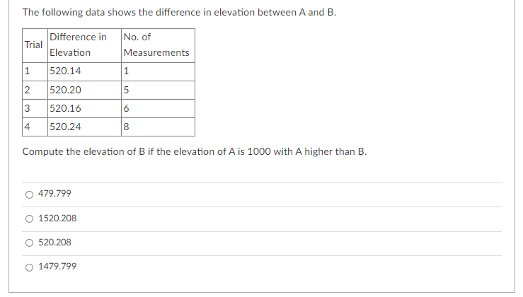 The following data shows the difference in elevation between A and B.
Difference in
No. of
Trial
Elevation
Measurements
520.14
2
520.20
3
520.16
6
4
520.24
8.
Compute the elevation of B if the elevation of A is 1000 with A higher than B.
479.799
1520.208
520.208
1479.799
