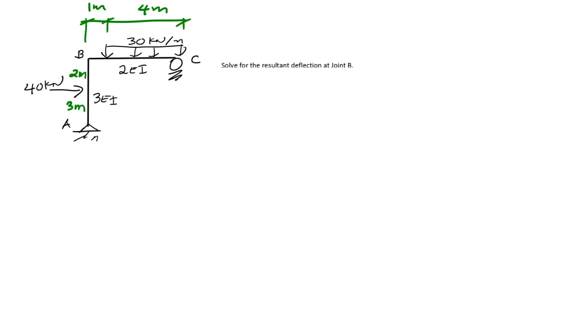 4m
30
Solve for the resultant deflection at Joint B.
2EI
40kN
3EI
3m
A
