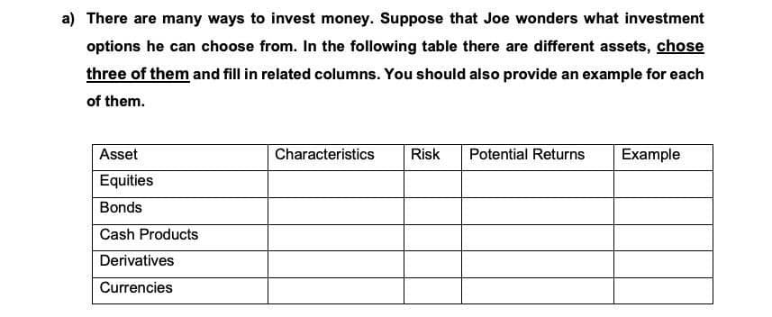 a) There are many ways to invest money. Suppose that Joe wonders what investment
options he can choose from. In the following table there are different assets, chose
three of them and fill in related columns. You should also provide an example for each
of them.
Asset
Equities
Bonds
Cash Products
Derivatives
Currencies
Characteristics
Risk Potential Returns
Example