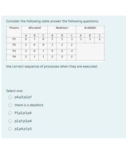 Consider the following table answer the following questions:
Process
Allocated
Maximum
Available
P1
2 3 3
P3
P4
A
0
2
4
2
B
1
30
Select one:
Op4.p3.p2.p1
0
1
UO
0
0
1
1
A
7
3
there is a deadlock
P1.p2.p3.p4
p2.p1.p3.p4
p2.p4.p1.p3
9
2
B
5
2
0
2
C
63
2
4
NI
2
43
A
B
63
the correct sequence of processes when they are executed:
C
2