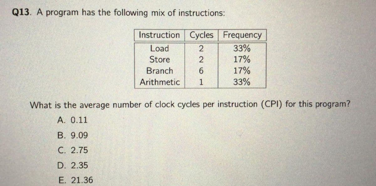 Q13. A program has the following mix of instructions:
Instruction Cycles Frequency
33%
17%
17%
33%
Load
Store
Branch
Arithmetic
2
2
6
1
What is the average number of clock cycles per instruction (CPI) for this program?
A. 0.11
B. 9.09
C. 2.75
D. 2.35
E. 21.36