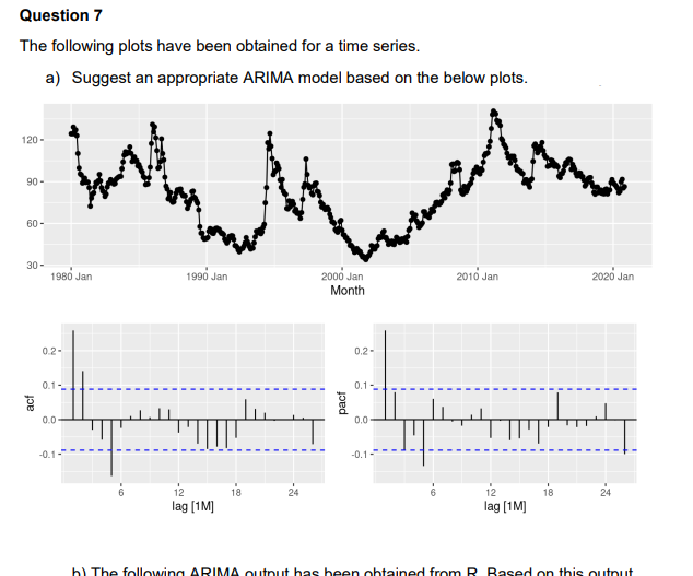 Question 7
The following plots have been obtained for a time series.
a) Suggest an appropriate ARIMA model based on the below plots.
120-
90-
60-
30-
acf
1980 Jan
0.2-
0.1-
0.0
-0.1-
1990 Jan
12
lag [1M]
18
2000 Jan
Month
pacf
0.2-
0.1-
0.0
-0.1-
2010 Jan
12
lag [1M]
18
2020 Jan
24
h) The following ARIMA output has been obtained from R. Based on this output