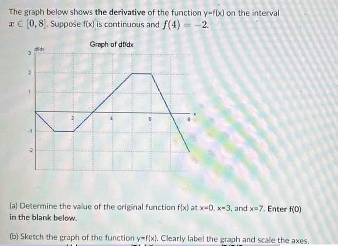 The graph below shows the derivative of the function y=f(x) on the interval
€ [0, 8]. Suppose f(x) is continuous and f(4) = -2.
Graph of df/dx
24
2
df/dx
Boring
N..
(a) Determine the value of the original function f(x) at x=0, x=3, and x=7. Enter f(0)
in the blank below.
(b) Sketch the graph of the function y=f(x). Clearly label the graph and scale the axes.