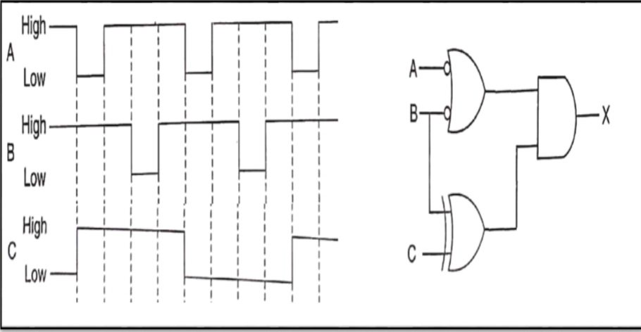 High –
A
Low
High-
B
Low
High
C
Low -
B
