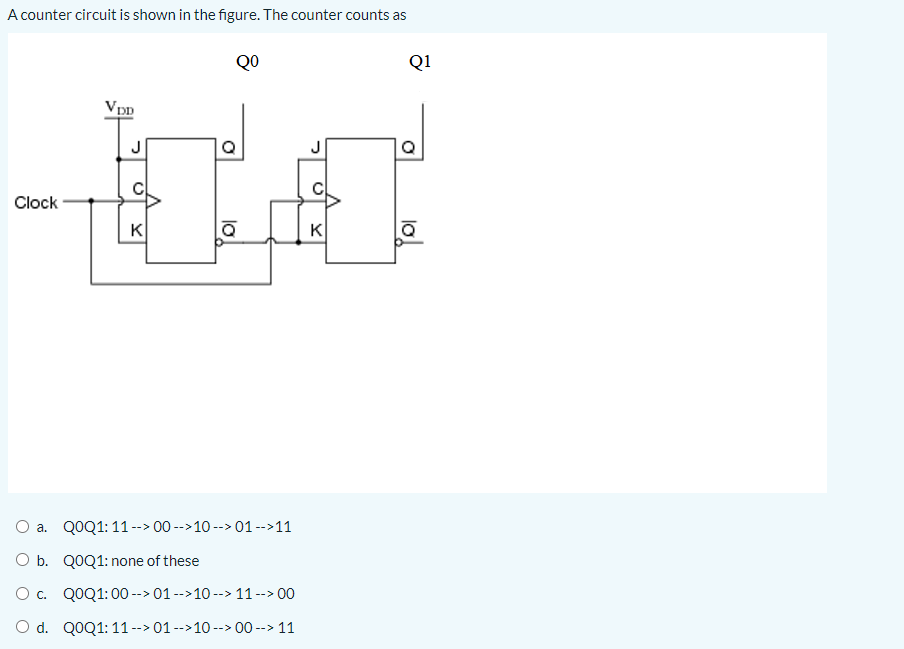 A counter circuit is shown in the figure. The counter counts as
QO
Q1
Vpp
C
Clock
K
K
O a. Q0Q1: 11--> 00 -->10 -->01-->11
O b. Q0Q1: none of these
O c. QOQ1: 00 --> 01 -->10 --> 11 --> 00
O d. Q0Q1: 11 --> 01 -->10 --> 00 --> 11
lo
