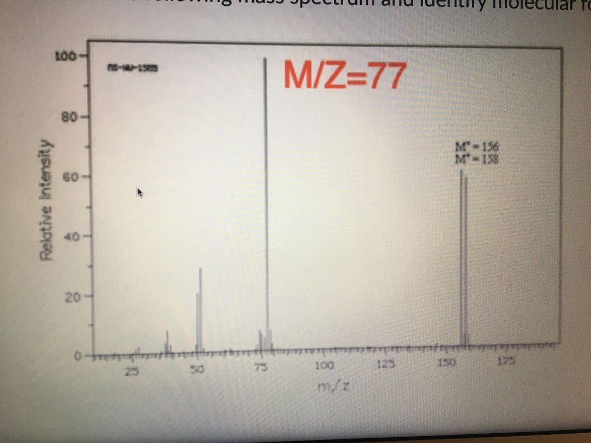 TO
100
M/Z=77
ns--15m
80-
M-156
M-158
60-
40-
20-
100
123
150
175
25
50
75
m/z
Relative Intensity
