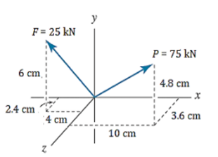 y
F = 25 kN
P = 75 kN
6 cm.
4.8 cm
2.4 cm
'4 cm
3.6 сm
10 cm
