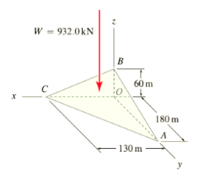 W = 932.0kN
B
60 m
180 m
130 m
y
