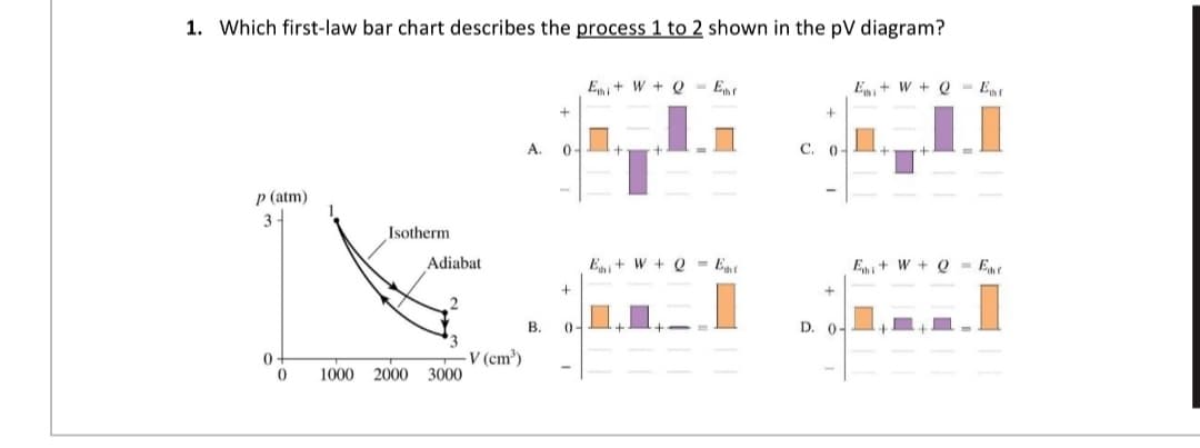 1. Which first-law bar chart describes the process 1 to 2 shown in the pV diagram?
p (atm)
3-
Isotherm
Adiabat
A.
Eni+W+Q Ent
EW+Q Ent
+
+
C. 0
+
EW+Q Eat
B.
0.
0
V (cm³)
-
0
1000 2000 3000
E+ W + Q Ear
+
D. 0-