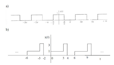 -3
2w
2
b)
X(t)
3.
-6
-3 -2
3 4 6
