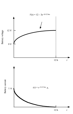 V) - 12- 3e-Se12 hs
12 V
9V
12h
i(t) =eSe12 hes A
1A
12h
Battery voltage
Batte ry current
