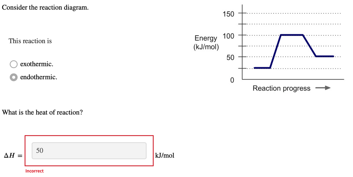 Consider the reaction diagram.
This reaction is
exothermic.
endothermic.
What is the heat of reaction?
AH =
50
Incorrect
kJ/mol
Energy
(kJ/mol)
150
100
50
0
Reaction progress