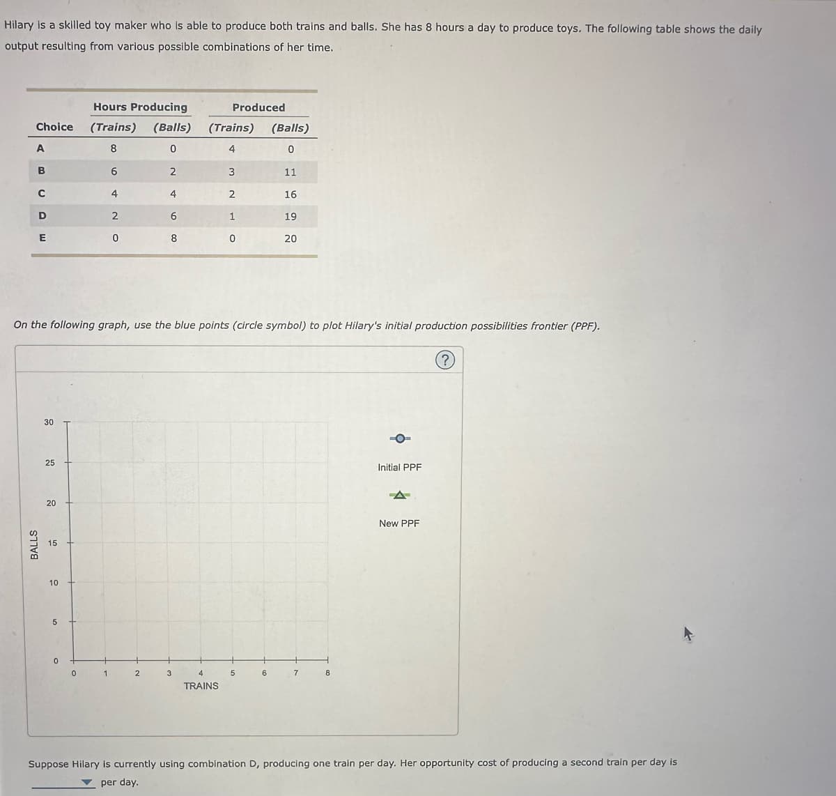 Hilary is a skilled toy maker who is able to produce both trains and balls. She has 8 hours a day to produce toys. The following table shows the daily
output resulting from various possible combinations of her time.
Choice
A
B
C
D
BALLS
E
30
25
20
15
10
50
0
Hours Producing
(Trains) (Balls)
8
0
6
2
0
4
1
2
0
4
2
6
8
On the following graph, use the blue points (circle symbol) to plot Hilary's initial production possibilities frontier (PPF).
(?)
3
Produced
(Trains)
4
TRAINS
4
3
2
1
0
5
(Balls)
0
6
11
16
19
20
7
8
Initial PPF
A
New PPF
Suppose Hilary is currently using combination D, producing one train per day. Her opportunity cost of producing a second train per day is
per day.