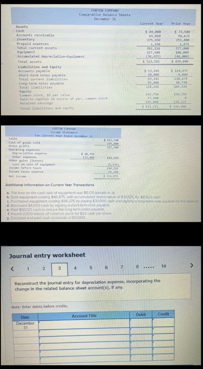 Assets
Cash
FORTEN COMPANY
Comparative Balance Sheets
December 31
Accounts receivable
Inventory
Prepaid expenses
Total current assets
Equipment
Accumulated depreciation-Equipment
Total assets
Liabilities and Equity
Accounts payable
Short-term notes payable
Total current liabilities
Long-term notes payable
Total liabilities
Equity
Common stock, $5 par value
Paid-in capital in excess of par, common stock
Retained earnings
Total liabilities and equity
FORTEN COMPANY
Income Statement
For Current Year Ended December 31
Sales
Cost of goods sold
Gross profit
Operating expenses
Depreciation expense
Other expenses
Other gains (losses)
Loss on sale of equipment
Income before taxes
Income taxes expense
Net income
$562,500
285,000
297,500
$ 20,758
132,408
153,150
(5.125)
139,225
24,250
$114,975
Current Year
Prior Year
$ 49,800
65,810
275,656
$ 73,500
50,625
251,800
1,250
1,875
392,516
157,500
377,800
(36,625)
$ 513,391
$ 53,141
10,000
108,000
(46,000)
$ 439,800
$ 114,675
6,000
120,675
48,750
63,141
65,000
128,141
169,425
162,750
150, 250
37,500
185.000
$ 513,391
120,125
$ 439,800
Additional Information on Current Year Transactions
a. The loss on the cash sale of equipment was $5.125 (details in b
b. Sold equipment costing $46,875, with accumulated depreciation of $30125, for $11.625 cash.
c. Purchased equipment costing $96,375 by paying $30,000 cash and signing a long-term note payable for the balance.
d. Borrowed $4,000 cash by signing a short-term note payable.
e. Paid $50,125 cash to reduce the long-term notes payable
f. Issued 2,500 shares of common stock for $20 cash per share
g. Declared and paid cash dividends of $50,100
Journal entry worksheet
<
1
2
3
4
5
6
8
14
Reconstruct the journal entry for depreciation expense, incorporating the
change in the related balance sheet account(s), if any.
Note: Enter debits before credits.
Date
December
31
Account Title
Debit
Credit