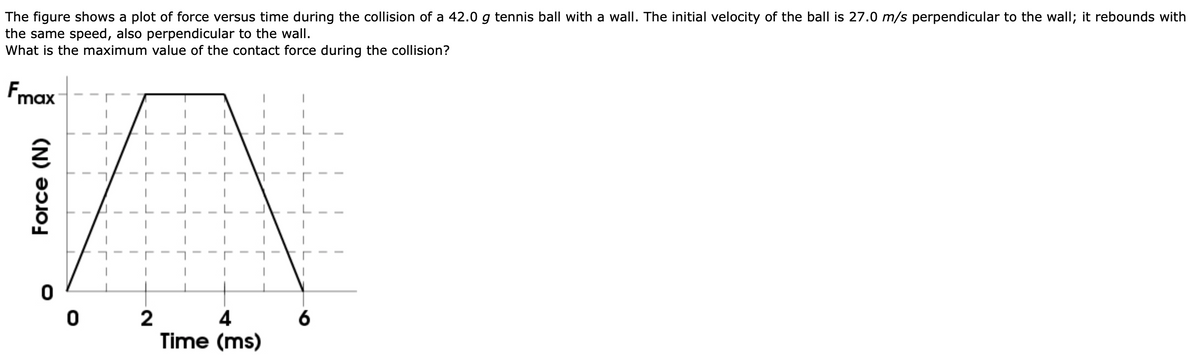 **Collision Force Analysis of a Tennis Ball with a Wall**

The figure illustrates a graph depicting the relationship between force and time during the collision of a 42.0 g tennis ball with a wall. The tennis ball approaches the wall with an initial velocity of 27.0 m/s, perpendicular to the wall, and rebounds with the same speed and direction.

**Question:**
What is the maximum value of the contact force during the collision?

**Graph Explanation:**
The graph provided is a force-time plot:

- **Horizontal Axis (Time, in milliseconds, ms):** Ranges from 0 to 6 ms.
- **Vertical Axis (Force, in Newtons, N):** Ranges from 0 to an unspecified maximum force \( F_{\text{max}} \).

**Graph Characteristics:**
- The graph starts at the origin (0,0).
- The force increases linearly, reaching its peak at the midpoint of the collision time, which is 3 ms.
- The peak force is denoted as \( F_{\text{max}} \).
- After reaching the maximum, the force decreases linearly and returns to zero at 6 ms.

This triangular shape indicates that the force rises steadily to its maximum value and then symmetrically decreases back to zero within the total collision time frame of 6 milliseconds.