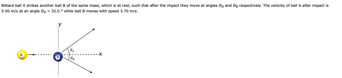 Billiard ball A strikes another ball B of the same mass, which is at rest, such that after the impact they move at angles A and B respectively. The velocity of ball A after impact is
5.00 m/s at an angle A 32.0° while ball B moves with speed 3.70 m/s.
у
A
0₁
OB