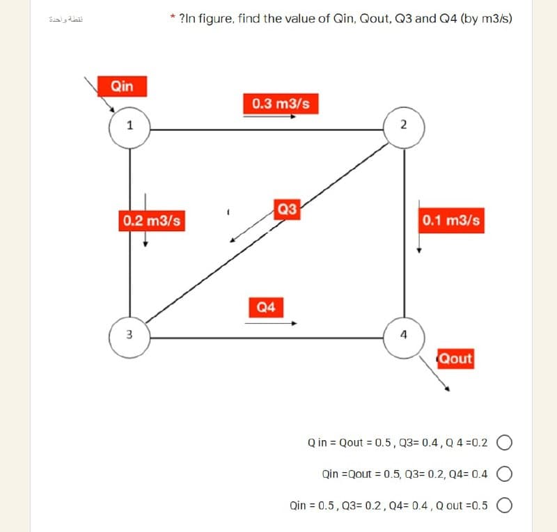 نقطة واحدة
?In figure, find the value of Qin, Qout, Q3 and Q4 (by m3/s)
0.3 m3/s
2
Q3
Qin
1
0.2 m3/s
3
Q4
0.1 m3/s
Qout
Q in = Qout = 0.5, Q3= 0.4, Q4=0.2 O
Qin = Qout = 0.5, Q3= 0.2, Q4= 0.4 O
Qin = 0.5, Q3= 0.2, Q4= 0.4, Qout =0.5 O
4