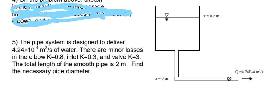 ult . ura
EI4, rande
z= 0.2 m
- Dow an
5) The pipe system is designed to deliver
4.24x104 m/s of water. There are minor losses
in the elbow K=0.8, inlet K=0.3, and valve K=3.
The total length of the smooth pipe is 2 m. Find
the necessary pipe diameter.
Q=4.24E-4 m'/s
z= 0m
