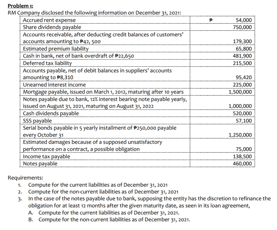 Problem 1:
RM Company disclosed the following information on December 31, 2021:
Accrued rent expense
Share dividends payable
Accounts receivable, after deducting credit balances of customers'
accounts amounting to P42, 500
Estimated premium liability
Cash in bank, net of bank overdraft of P22,650o
Deferred tax liability
Accounts payable, net of debit balances in suppliers' accounts
amounting to P8,310
Unearned interest income
54,000
750,000
179,300
65,800
481,900
215,500
95,420
225,000
Mortgage payable, issued on March 1, 2012, maturing after 10 years
Notes payable due to bank, 12% interest bearing note payable yearly,
issued on August 31, 2021, maturing on August 31, 2022
Cash dividends payable
SSS payable
Serial bonds payable in 5 yearly installment of P250,000 payable
every October 31
Estimated damages because of a supposed unsatisfactory
performance on a contract, a possible obligation
Income tax payable
Notes payable
1,500,000
1,000,000
520,000
57,100
1,250,000
75,000
138,500
460,000
Requirements:
Compute for the current liabilities as of December 31, 2021
Compute for the non-current liabilities as of December 31, 2021
3. In the case of the notes payable due to bank, supposing the entity has the discretion to refinance the
obligation for at least 12 months after the given maturity date, as seen in its loan agreement,
A. Compute for the current liabilities as of December 31, 2021.
B. Compute for the non-current liabilities as of December 31, 2021.
1.
2.
