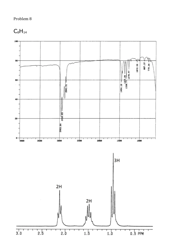 Problem 8
C3H14
18e
se
40
20-
3500
2000
1500
100e
3H
2H
2H
3.0
2.5
2.0
1.5
1.0
0.5 PPM
1404. 16
79.34
