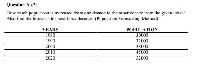 Question No.2:
How much population is increased from one decade to the other decade from the given table?
Also find the forecasts for next three decades. (Population Forecasting Method).
YEARS
POPULATION
1980
30000
1990
32000
2000
38000
2010
45000
2020
52000
