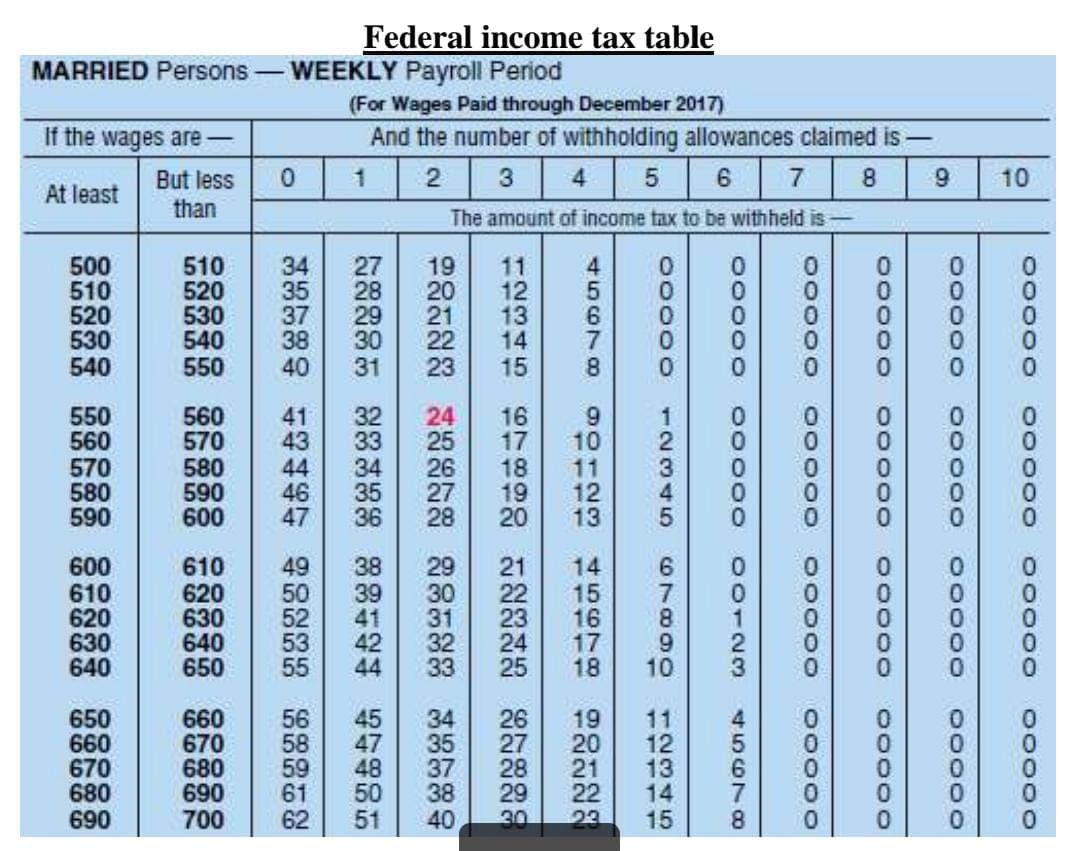 Federal income tax table
MARRIED Persons-WEEKLY Payroll Period
(For Wages Paid through December 2017)
If the wages are-
And the number of withholding allowances claimed is –
1
2
3
4
5
6
7
8.
9
10
But less
than
At least
The amount of income tax to be withheld is-
20000O
80000
800OO
40000
800000
0000O
20000
00000
80000
00000
0000
10000
40028
00000
12345 67890
12345
111-1
45678 の0-23
行89 8833 85888
幻8385 88さ88 88593好品
R289 88888 おおたお 8888
器 EER
