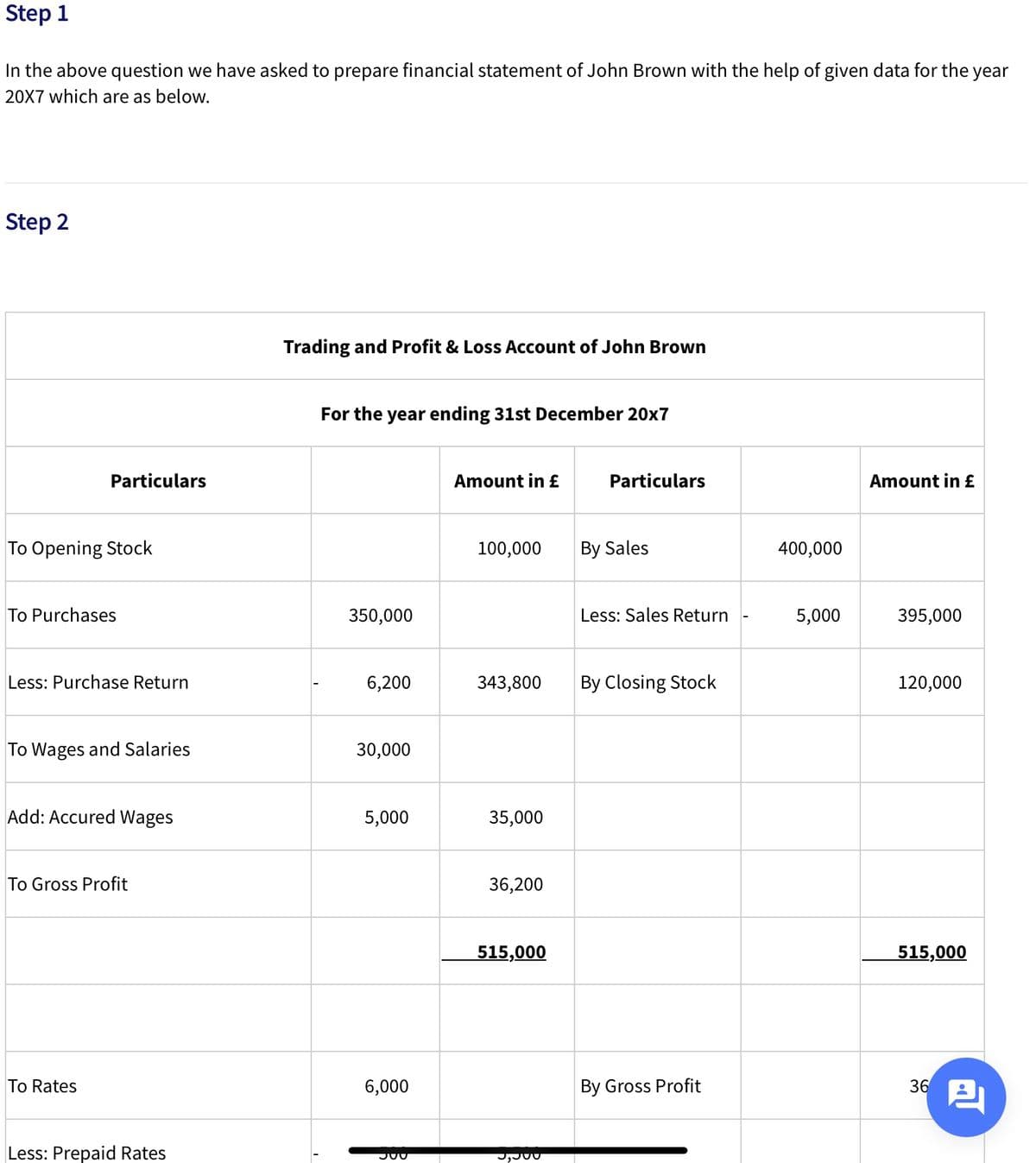 Step 1
In the above question we have asked to prepare financial statement of John Brown with the help of given data for the year
20X7 which are as below.
Step 2
Trading and Profit & Loss Account of John Brown
For the year ending 31st December 20x7
Particulars
Amount in £
Particulars
Amount in £
To Opening Stock
100,000
By Sales
400,000
To Purchases
350,000
Less: Sales Return
5,000
395,000
Less: Purchase Return
6,200
343,800
By Closing Stock
120,000
To Wages and Salaries
30,000
Add: Accured Wages
5,000
35,000
To Gross Profit
36,200
515,000
515,000
To Rates
36 A
6,000
By Gross Profit
Less: Prepaid Rates
