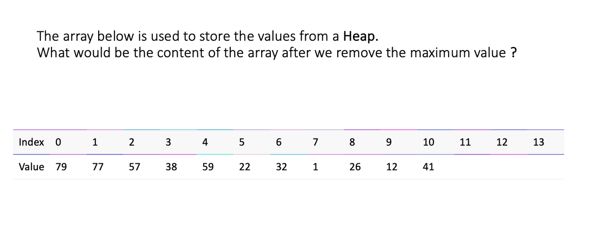 The array below is used to store the values from a Heap.
What would be the content of the array after we remove the maximum value ?
Index
1
2
3.
4
6.
7
8.
9.
10
11
12
13
Value
79
77
57
38
59
22
32
1
12
41
26
