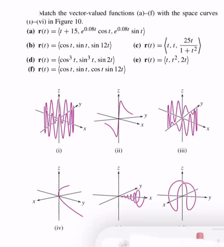 Match the vector-valued functions (a)-(f) with the space curves
(1)–(vi) in Figure 10.
(a) r(1) = (t + 15, e0.081
cos t, e0.081 sin t)
251
(b) r(t) = (cos t, sin 1, sin 12t)
(c) r(t) =
1+12
(e) r(t) = (t, 12, 21)
(d) r(t) = (cos³ 1, sin³ t, sin 2r)
(cos t, sin t, cos t sin 121)
(f) r(t)
(ii)
(iii)
(iv)
