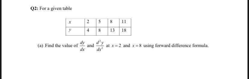 Q2: For a given table
2
5
8
11
4
8
13
| 18
y
d’y
dy
and
dx
dx
(a) Find the value of
at x=2 and x= 8 using forward difference formula.
