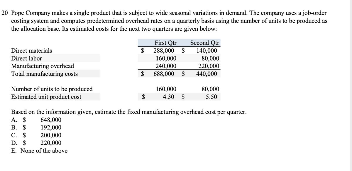 20 Pope Company makes a single product that is subject to wide seasonal variations in demand. The company uses a job-order
costing system and computes predetermined overhead rates on a quarterly basis using the number of units to be produced as
the allocation base. Its estimated costs for the next two quarters are given below:
First Qtr
Second Qtr
288,000 $
160,000
240,000
$
Direct materials
$
140,000
80,000
220,000
440,000
Direct labor
Manufacturing overhead
Total manufacturing costs
688,000 $
Number of units to be produced
Estimated unit product cost
160,000
$
80,000
4.30
$
5.50
648,000
192,000
200,000
220,000
E. None of the above
Based on the information given, estimate the fixed manufacturing overhead cost per quarter.
А. $
В. $
С. $
D. $
