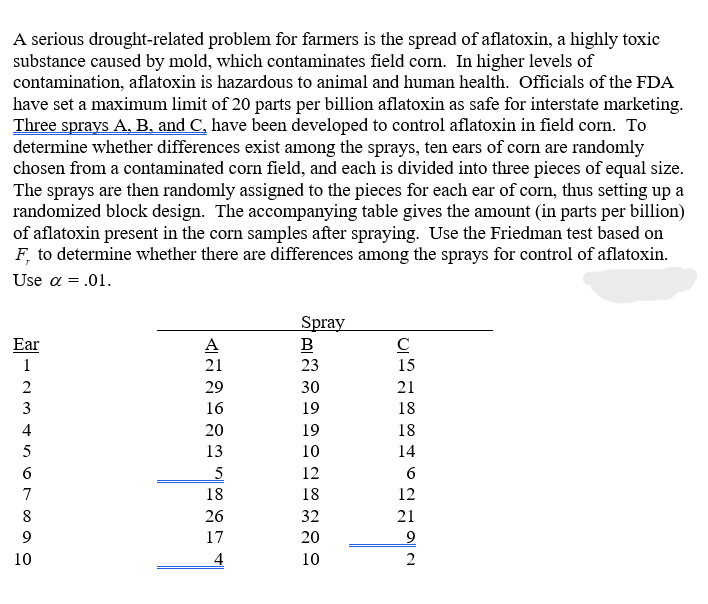 A serious drought-related problem for farmers is the spread of aflatoxin, a highly toxic
substance caused by mold, which contaminates field corn. In higher levels of
contamination, aflatoxin is hazardous to animal and human health. Officials of the FDA
have set a maximum limit of 20 parts per billion aflatoxin as safe for interstate marketing.
Three sprays A. B. and C, have been developed to control aflatoxin in field corn. To
determine whether differences exist among the sprays, ten ears of corn are randomly
chosen from a contaminated corn field, and each is divided into three pieces of equal size.
The sprays are then randomly assigned to the pieces for each ear of corn, thus setting up a
randomized block design. The accompanying table gives the amount (in parts per billion)
of aflatoxin present in the corn samples after spraying. Use the Friedman test based on
F, to determine whether there are differences among the sprays for control of aflatoxin.
Use α = .01.
234567899
ANDERSEGI
Ear
1
10
Α
21
29
16
20
13
5
18
26
17
4
Spray
B
23
30
19
19
10
12
18
32
20
10
C
15
21
18
18
14
6
12
21
9
2