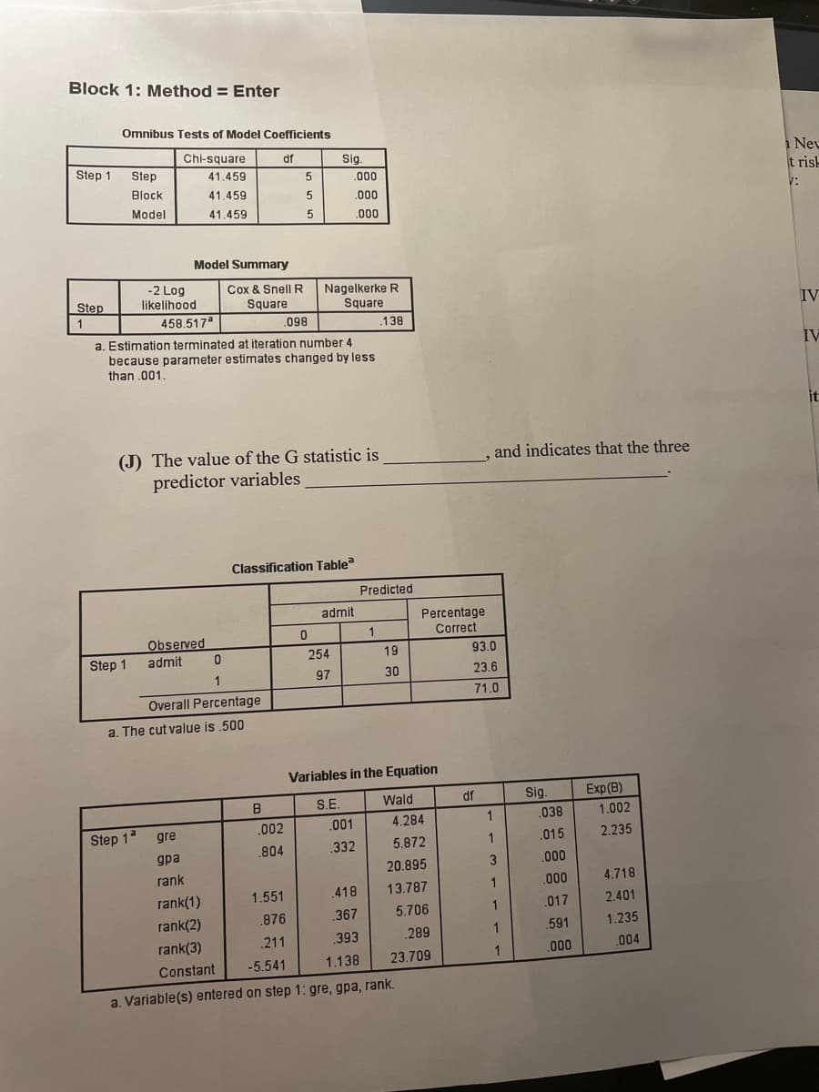 Block 1: Method = Enter
Step 1
Omnibus Tests of Model Coefficients
Chi-square
df
Step
41.459
5
Block
41.459
Model
41.459
Model Summary
Step 1
0
Step 1ª
-2 Log
likelihood
Cox & Snell R
Square
Step
1
458.517ª
.098
a. Estimation terminated at iteration number 4
because parameter estimates changed by less
than .001.
(J) The value of the G statistic is
predictor variables
Classification Tableª
admit
Observed
admit
1
Overall Percentage
5
B
5
.002
.804
Sig.
0
.000
.000
.000
Nagelkerke R
Square
.138
a. The cut value is .500
gre
.001
gpa
.332
rank
rank(1)
1.551
418
rank(2)
.876
.367
rank(3)
.211
.393
Constant
-5.541
1.138
a. Variable(s) entered on step 1: gre, gpa, rank.
Predicted
1
Percentage
Correct
254
19
97
30
Variables in the Equation
S.E.
Wald
4.284
5.872
20.895
13.787
5.706
.289
23.709
and indicates that the three
93.0
23.6
71.0
df
1
1
3-
ل ه ه ه
1
Sig.
.038
015
.000
.000
.017
.591
.000
Exp (B)
1.002
2.235
4.718
2.401
1.235
.004
Neu
t rish
V:
IV
IV
it