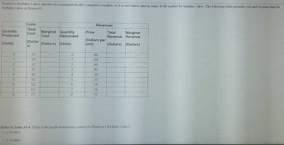 Beatrice's Birthday Cakes operates in a monopolistically competitive market, so it is one bakery among many in the market for birthday cakes. The following table presents cost and revenue data for
birthday cakes at Beatrice's.
Quantity
Produced
(Units)
0
1
2
3
4
5
6
7
8
Costs
Total
Cost
(Dollar
25
28
32
37
43
50
58
67
77
Marginal Quantity
Cost
(Dollars) (Units)
Demanded
0
1
2
3
4
5
6
7
8
Revenues
Price
(Dollars per
unit)
60
54
48
42
36
30
24
18
12
Total Marginal
Revenue Revenue
(Dollars) (Dollars)
Refer to Table 16-4. What is the profit-maximizing output for Beatrice's Birthday Cakes?
O a. 6 cakes
Ob. 3 cakes