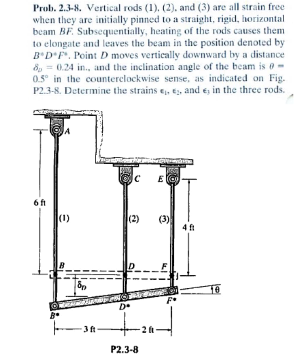 ### Problem 2.3-8:

**Description:**

Vertical rods (1), (2), and (3) are all strain-free when they are initially pinned to a straight, rigid, horizontal beam BF. Subsequently, heating of the rods causes them to elongate and leaves the beam in the position denoted by B*D*F*. Point D moves vertically downward by a distance \( \delta_D = 0.24 \) in., and the inclination angle of the beam is \( \theta = 0.5^\circ \) in the counterclockwise sense, as indicated on Fig. P2.3-8. Determine the strains \( \epsilon_1 \), \( \epsilon_2 \), and \( \epsilon_3 \) in the three rods.

**Diagram Explanation:**

The diagram accompanying the problem shows three vertical rods labeled (1), (2), and (3). These rods are attached to a horizontal beam BF at positions B, D, and F, respectively. After heating, the new positions of these points are indicated as B*, D*, and F*, depicting the beam's deformed state.

Measurements provided in the diagram:
- The height of rods (1) and (3) are 6 ft and 4 ft, respectively.
- The distance between points B and D is 3 ft.
- The distance between points D and F is 2 ft.
- The vertical displacement \( \delta_D \) is 0.24 inches.
- The beam's inclination angle \( \theta \) post-heating is 0.5° counterclockwise.

### Determination of Strains:

To determine the strains \( \epsilon_1 \), \( \epsilon_2 \), and \( \epsilon_3 \), we apply the principles of deformation due to thermal expansion.

**Strain Calculation Steps:**
1. **Calculate the displacement in rod 1 and rod 3 due to the beam's tilt and vertical movement:**
   - \(\tan(\theta) = \frac{\Delta y}{\Delta x}\)
   - Vertical displacement at B (\(\Delta y_B\)): \(\delta_B = \delta_D - 3 ft \times \tan(\theta)\)
   - Vertical displacement at F (\(\Delta y_F\)): \(\delta_F = \delta_D + 2 ft \times \tan(\theta)\)
   
2. **Determine the total length change