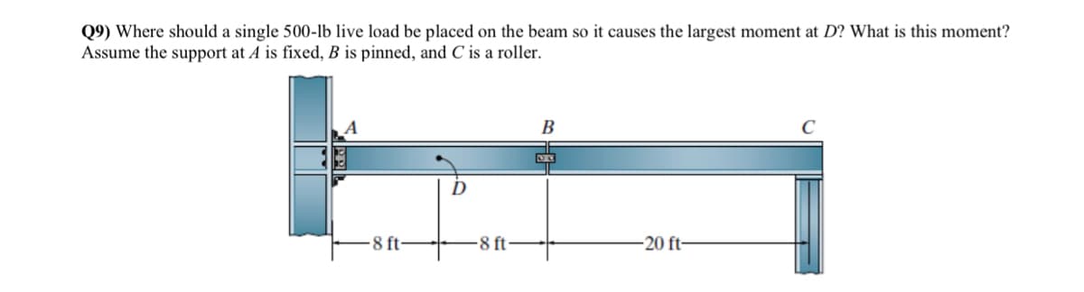 Q9) Where should a single 500-lb live load be placed on the beam so it causes the largest moment at D? What is this moment?
Assume the support at A is fixed, B is pinned, and C is a roller.
-8 ft-
-8 ft
B
DE
-20 ft-