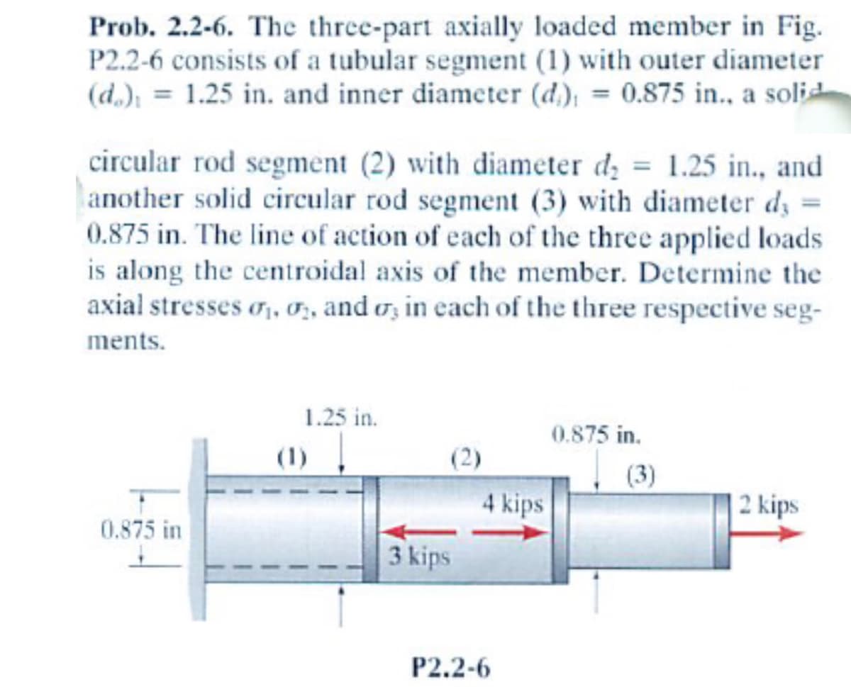 ### Problem 2.2-6

The three-part axially loaded member in Figure P2.2-6 consists of:
1. A tubular segment (1) with outer diameter \( (d_o)_1 = 1.25 \) inches and inner diameter \( (d_i)_1 = 0.875 \) inches.
2. A solid circular rod segment (2) with diameter \( d_2 = 1.25 \) inches.
3. Another solid circular rod segment (3) with diameter \( d_3 = 0.875 \) inches.

The line of action of each of the three applied loads is along the centroidal axis of the member. Determine the axial stresses \( \sigma_1 \), \( \sigma_2 \), and \( \sigma_3 \) in each of the three respective segments.

#### Explanation of Diagram:

- The diagram shows a three-segment axially-loaded member.
  
- Segment (1) is a tubular section with the inner diameter of 0.875 inches and outer diameter of 1.25 inches.
  
- Segment (2) is a solid circular rod with a diameter of 1.25 inches.
  
- Segment (3) is also a solid circular rod but with a diameter of 0.875 inches.
  
- The member is subjected to axial loads along its length:
  - 3 kips (3,000 pounds-force) applied in the direction towards the right end of segment (1).
  - 4 kips (4,000 pounds-force) applied in the direction towards the left end in segment (2).
  - 2 kips (2,000 pounds-force) applied in the direction towards the right end in segment (3)

#### Calculation of Axial Stresses:

1. **For Segment (1):**
   \[
   \sigma_1 = \frac{P_1}{A_1} = \frac{3 \text{kips}}{\pi \left[\left(\frac{(d_o)_1}{2}\right)^2 - \left(\frac{(d_i)_1}{2}\right)^2\right]}
   \]

2. **For Segment (2):**
   \[
   \sigma_2 = \frac{P_2}{A_2} = \frac{4 \text{kips}}{\pi \left(\frac{d_2}{2}\