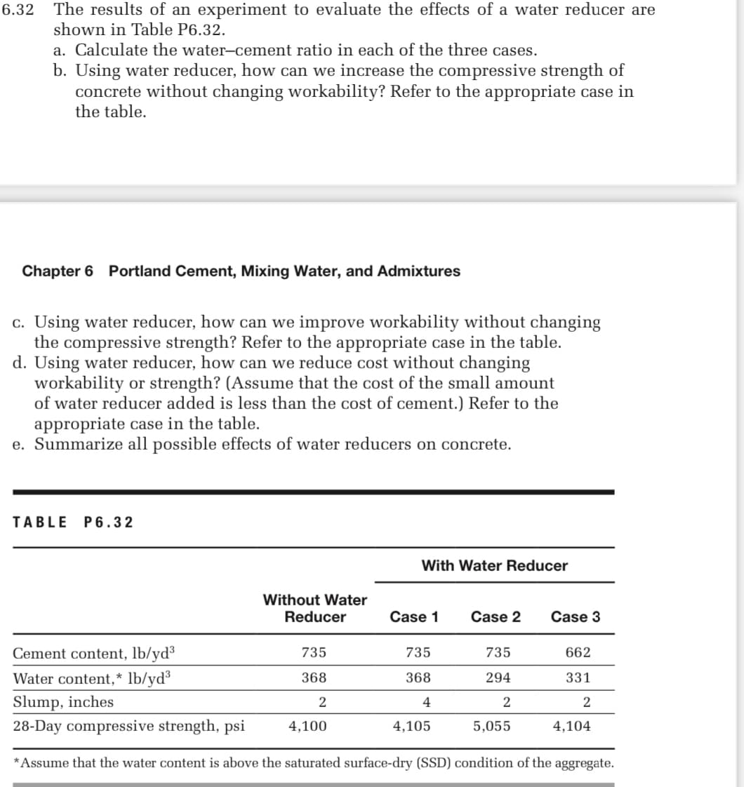 6.32
The results of an experiment to evaluate the effects of a water reducer are
shown in Table P6.32.
a. Calculate the water-cement ratio in each of the three cases.
b. Using water reducer, how can we increase the compressive strength of
concrete without changing workability? Refer to the appropriate case in
the table.
Chapter 6 Portland Cement, Mixing Water, and Admixtures
c. Using water reducer, how can we improve workability without changing
the compressive strength? Refer to the appropriate case in the table.
d. Using water reducer, how can we reduce cost without changing
workability or strength? (Assume that the cost of the small amount
of water reducer added is less than the cost of cement.) Refer to the
appropriate case in the table.
e. Summarize all possible effects of water reducers on concrete.
TABLE P6.32
Without Water
Reducer
With Water Reducer
735
368
2
4,100
Case 1
Case 2
Cement content, lb/yd³
Water content,* lb/yd³
Slump, inches
28-Day compressive strength, psi
*Assume that the water content is above the saturated surface-dry (SSD) condition of the aggregate.
735
368
4
4,105
Case 3
735
294
2
5,055
662
331
2
4,104